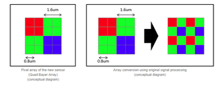 Illustration for article titled Sony’s Monstrous New Smartphone Camera Sensor Could Make Us Care About Megapixels Again